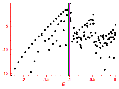 Strength function log